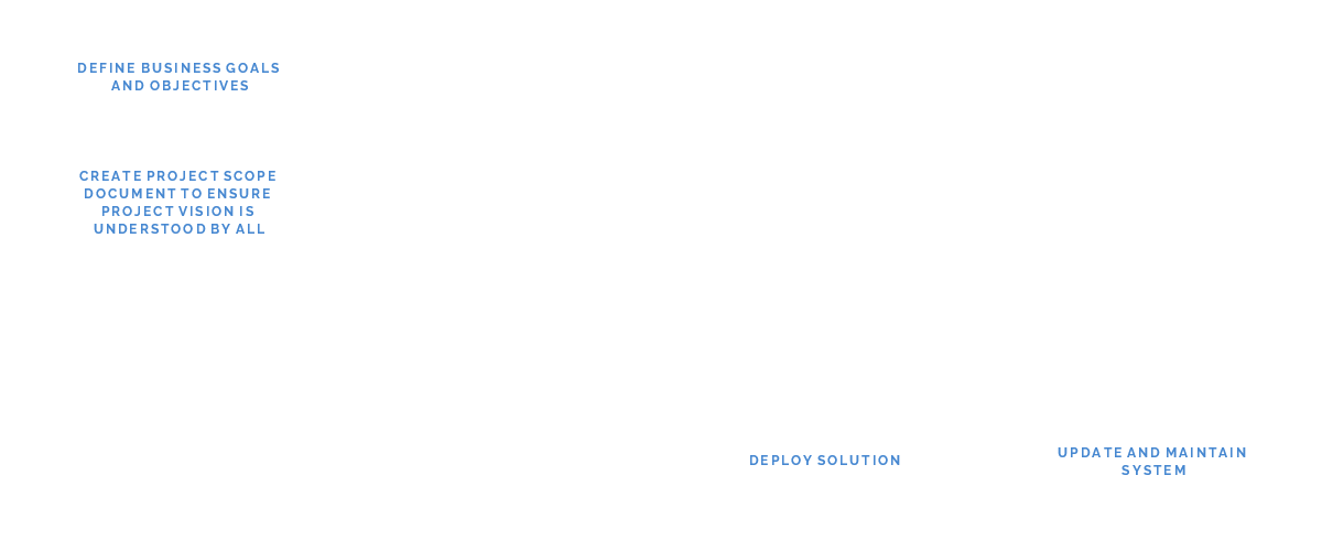 roadmap roadmap